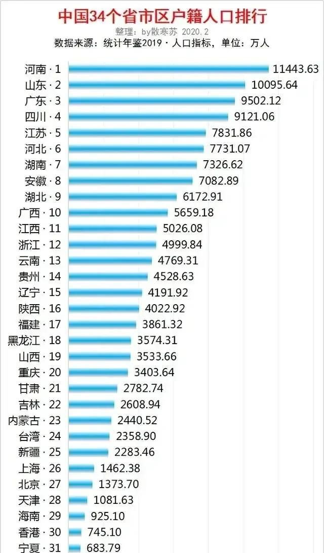 现在中国人口是多少,现在全中国人口有多少图5