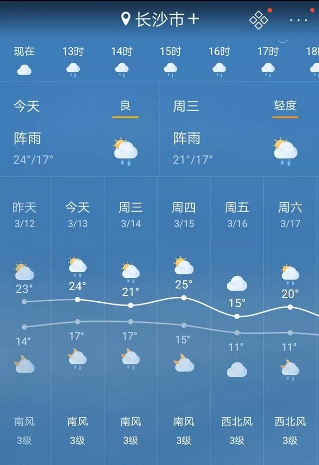 长沙一年四季天气如何,长沙1月份天气冷不冷图8