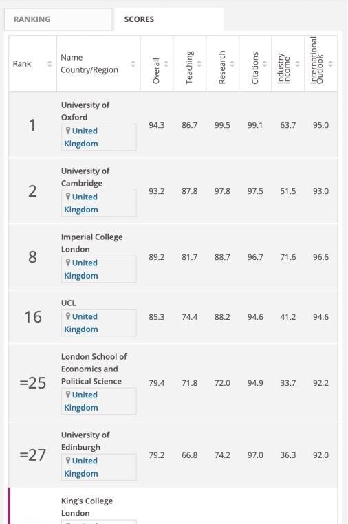 伦敦大学国王学院学费高吗,伦敦大学学院和伦敦国王学院图2