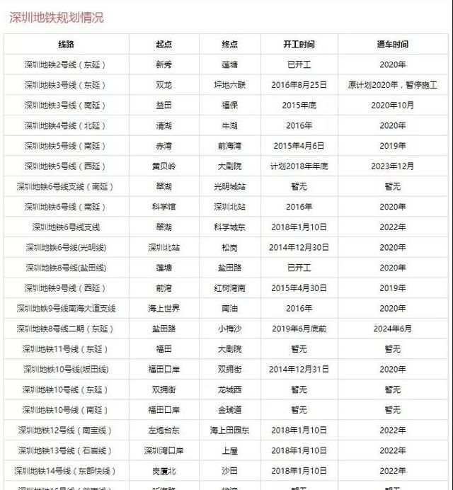 深圳地铁14号线开工了吗(深圳地铁14号线全程站名)图4