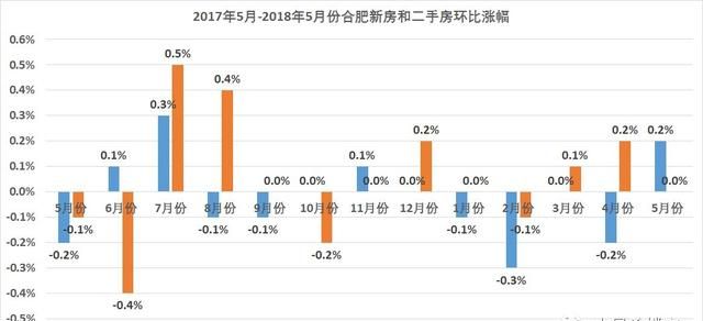 合肥房价怎么样,合肥房价怎么样呢图4