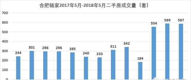 合肥房价怎么样,合肥房价怎么样呢图5