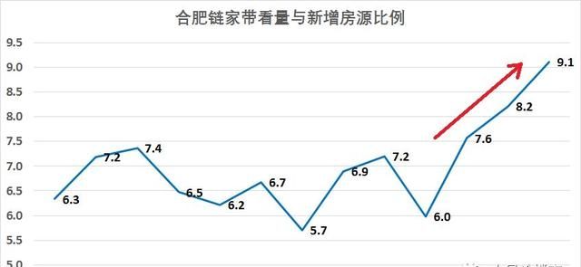 合肥房价怎么样,合肥房价怎么样呢图6