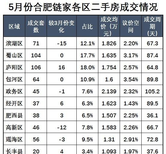 合肥房价怎么样,合肥房价怎么样呢图10