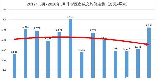 合肥房价怎么样,合肥房价怎么样呢图13