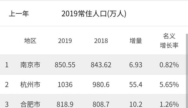 合肥房价怎么样,合肥房价怎么样呢图15